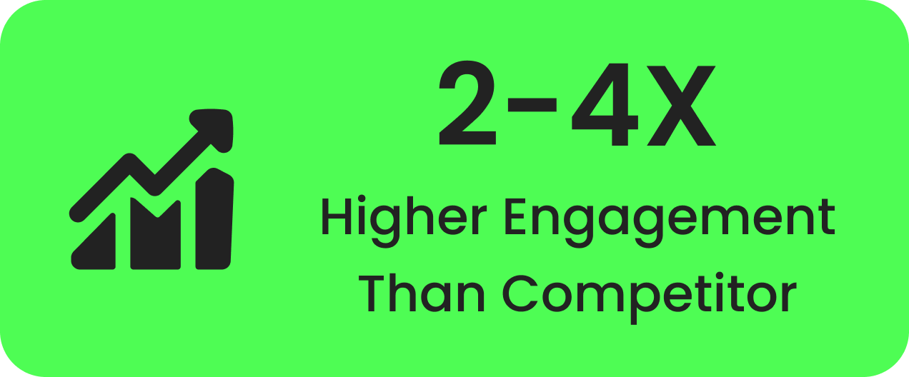 Higher Engagement than competitor